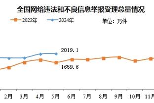 16人缺席！卫报：部分曼联球员认为，球队开局不佳是因季前赛过疲劳